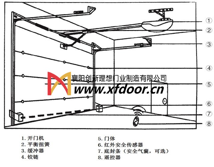 翻板車庫(kù)門結(jié)構(gòu)示意圖